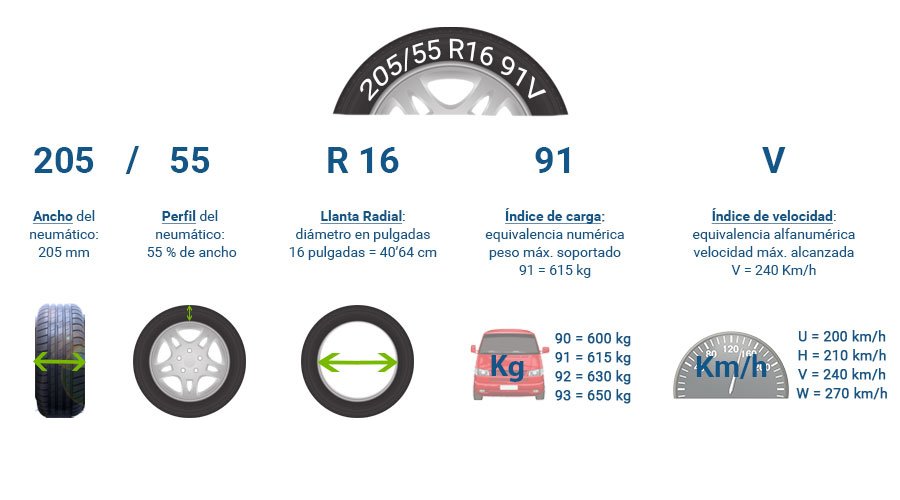 Best-selling tyre sizes by African markets